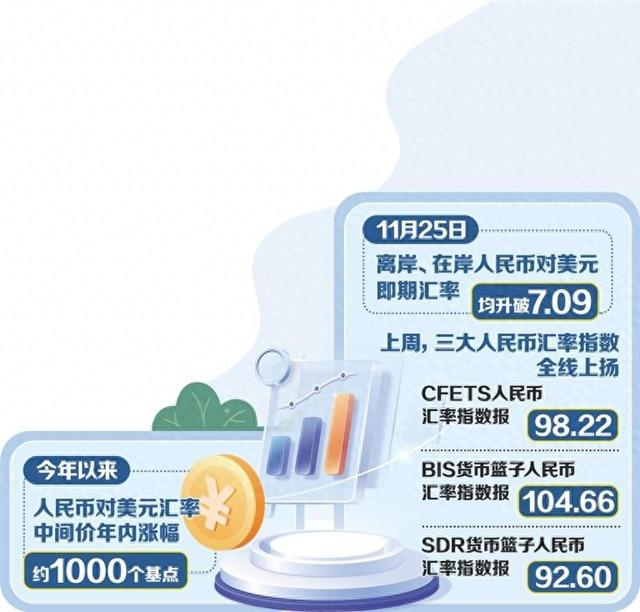 中间价年内涨约1000基点——人民币汇率创逾一年新高