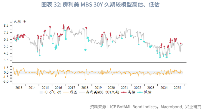 外汇商品 | 就业市场触发预警，利好美债前景——美国国债月报2025年第十二期