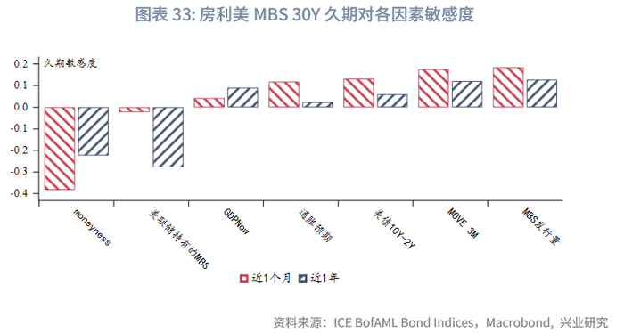 外汇商品 | 就业市场触发预警，利好美债前景——美国国债月报2025年第十二期