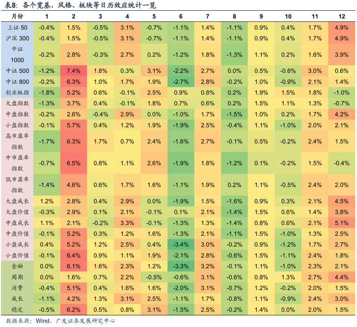 2026年度策略 | 量化策略：关注通胀改善上行趋势