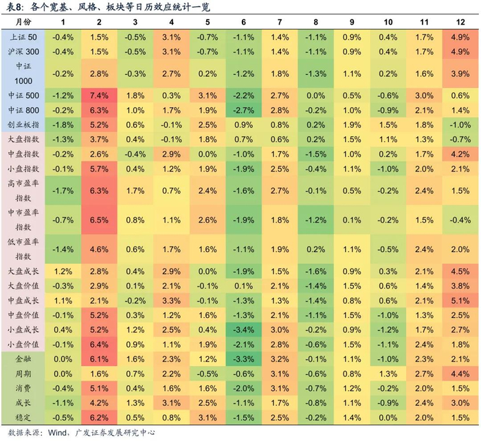 2026年度策略 | 量化策略：关注通胀改善上行趋势