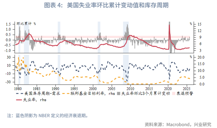 外汇商品 | 就业市场触发预警，利好美债前景——美国国债月报2025年第十二期