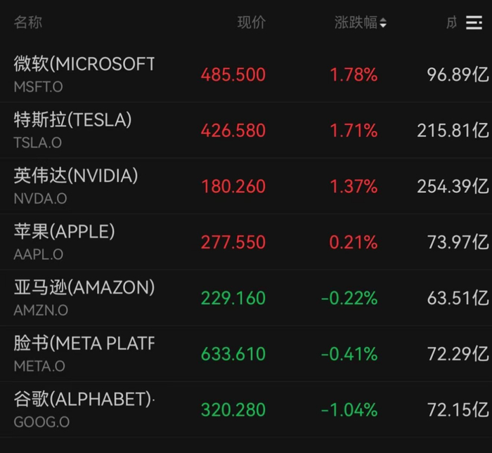 美联储，重磅发布！