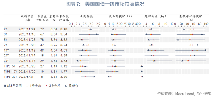 外汇商品 | 就业市场触发预警，利好美债前景——美国国债月报2025年第十二期