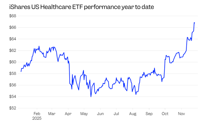 别只盯着“七巨头”！高盛给出2026年投资建议：看看医疗和海外