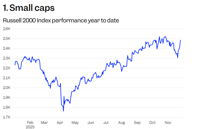 别只盯着“七巨头”！高盛给出2026年投资建议：看看医疗和海外