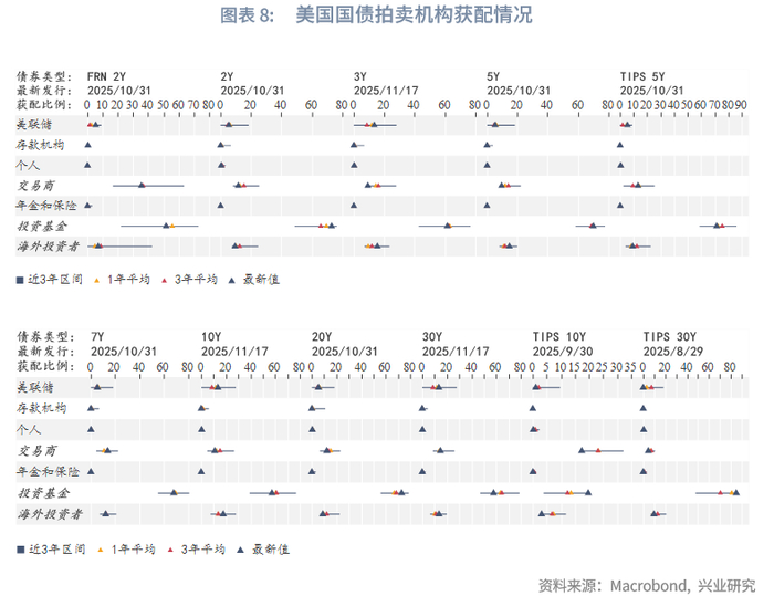 外汇商品 | 就业市场触发预警，利好美债前景——美国国债月报2025年第十二期