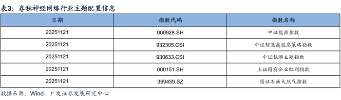2026年度策略 | 量化策略：关注通胀改善上行趋势