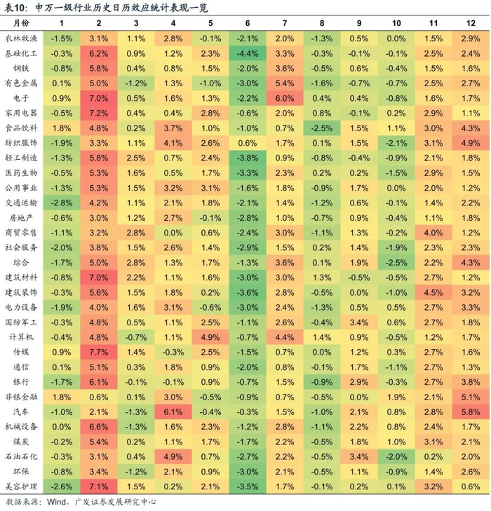 2026年度策略 | 量化策略：关注通胀改善上行趋势