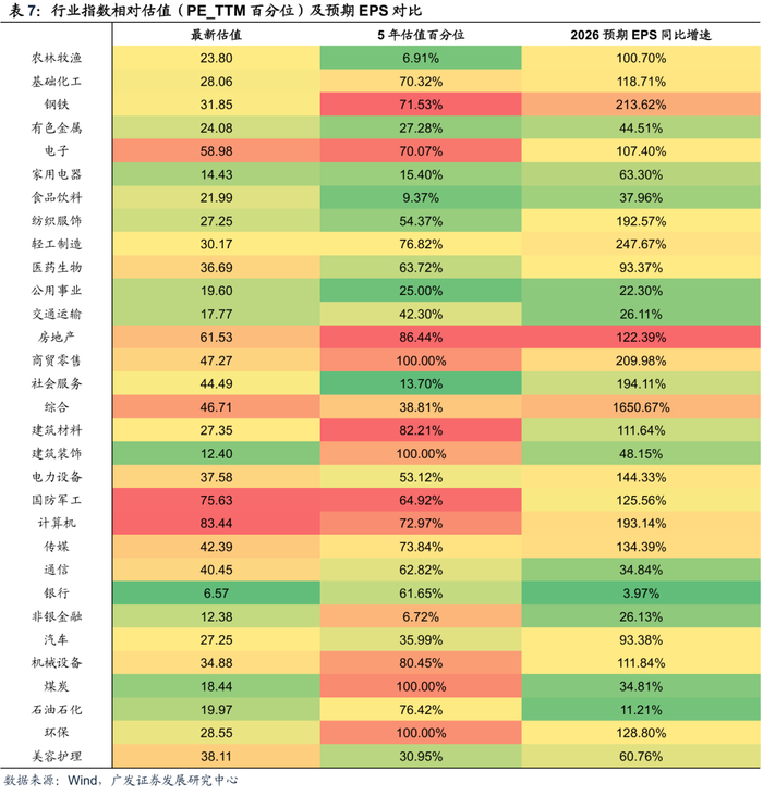 2026年度策略 | 量化策略：关注通胀改善上行趋势