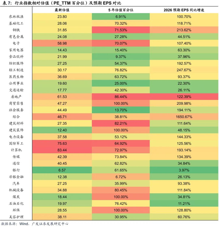 2026年度策略 | 量化策略：关注通胀改善上行趋势