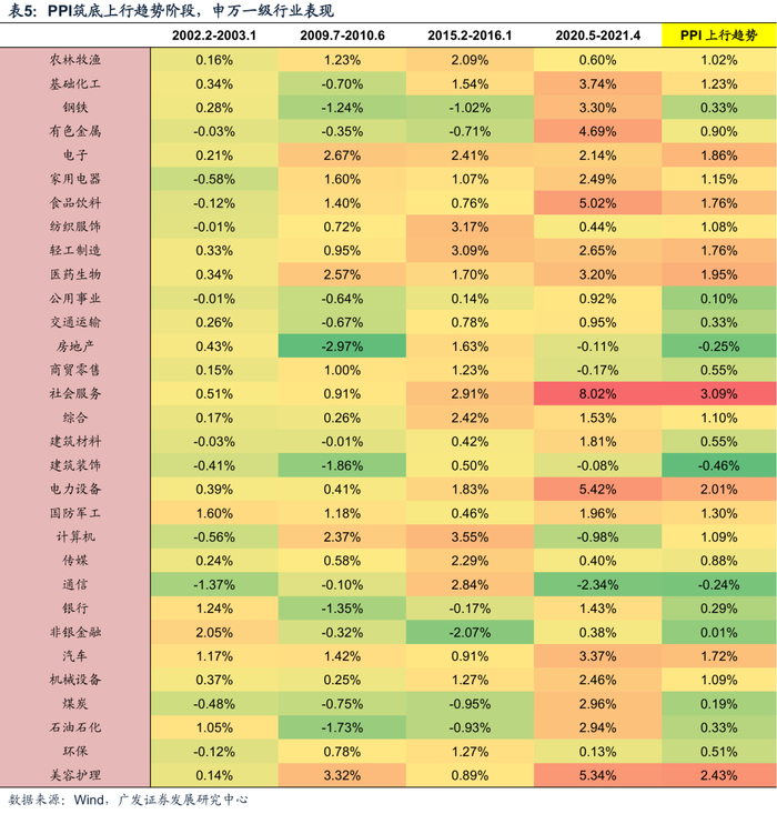 2026年度策略 | 量化策略：关注通胀改善上行趋势