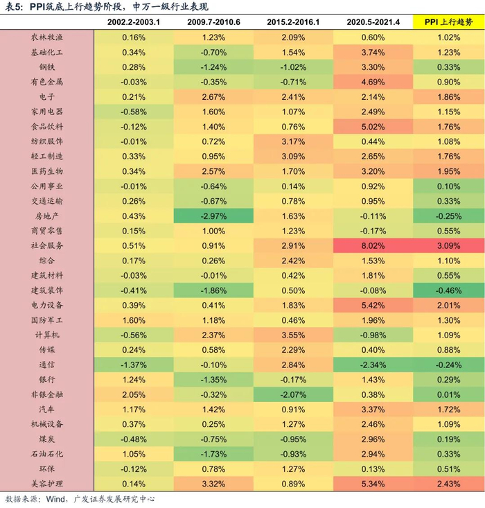 2026年度策略 | 量化策略：关注通胀改善上行趋势