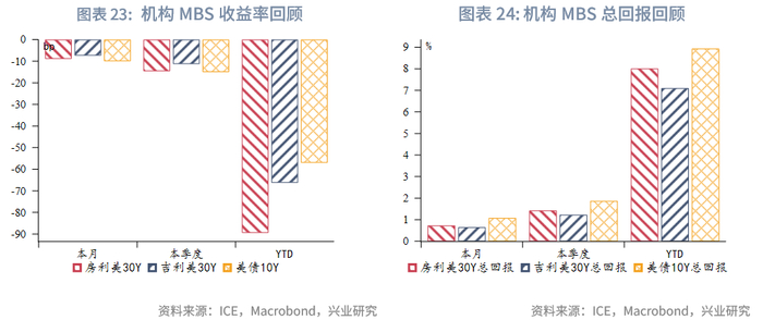 外汇商品 | 就业市场触发预警，利好美债前景——美国国债月报2025年第十二期
