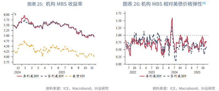 外汇商品 | 就业市场触发预警，利好美债前景——美国国债月报2025年第十二期