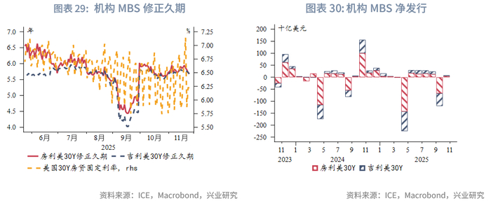 外汇商品 | 就业市场触发预警，利好美债前景——美国国债月报2025年第十二期
