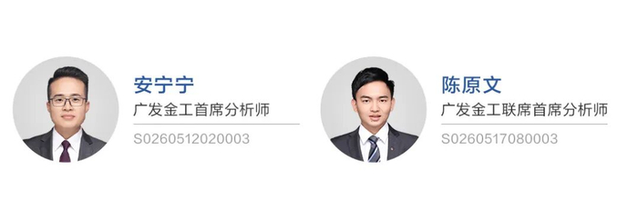 【广发•早间速递】2026年量化策略：关注通胀改善上行趋势