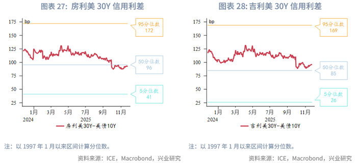 外汇商品 | 就业市场触发预警，利好美债前景——美国国债月报2025年第十二期