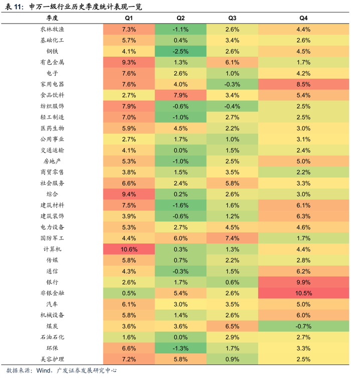 2026年度策略 | 量化策略：关注通胀改善上行趋势