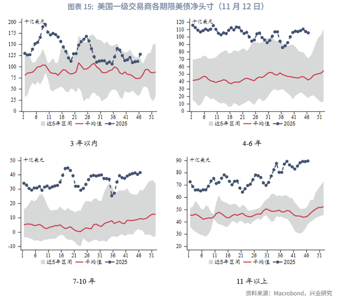 外汇商品 | 就业市场触发预警，利好美债前景——美国国债月报2025年第十二期