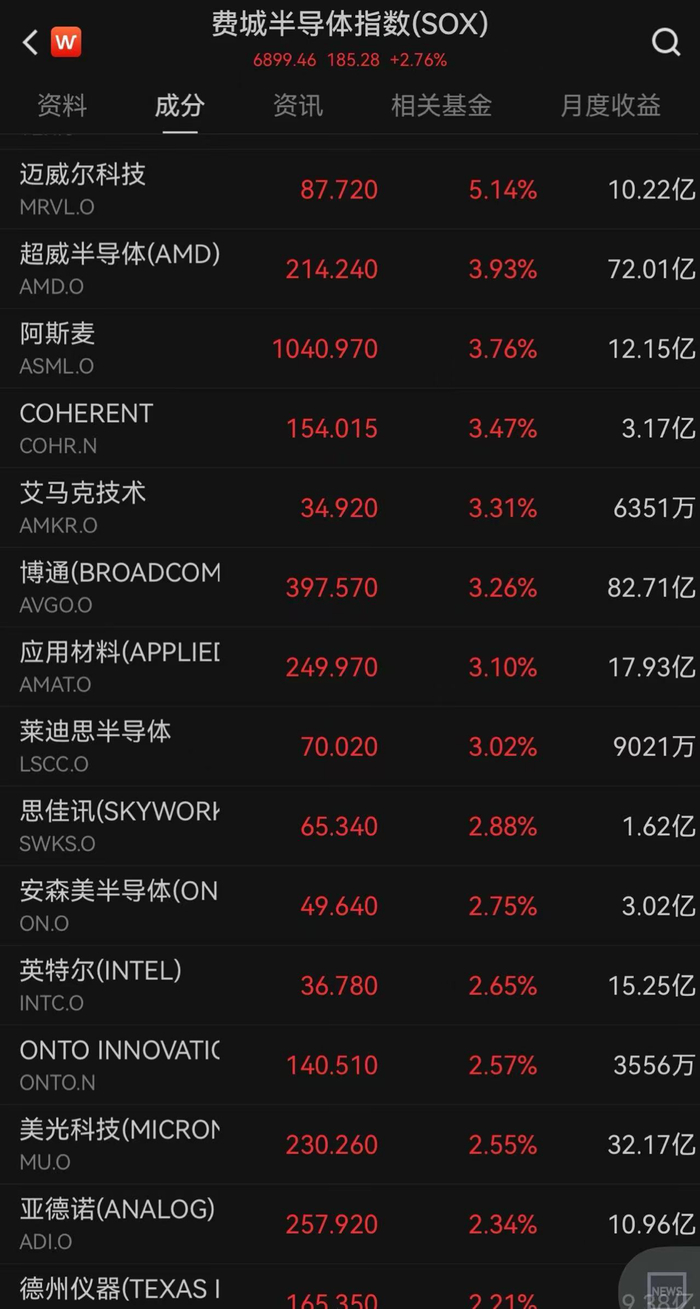 美联储，重磅发布！