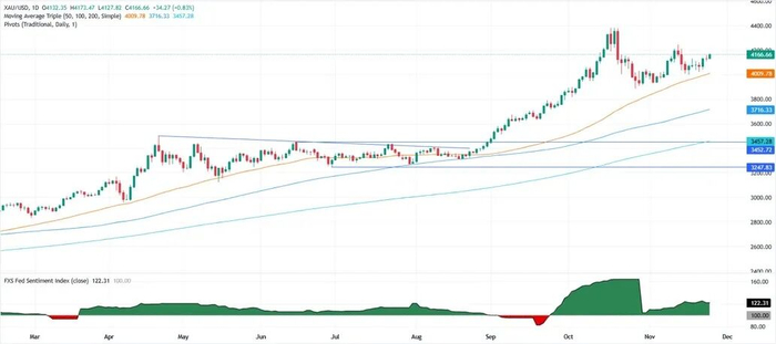 【黄金收评】美联储传来两则大消息！金价大涨33美元 接下来如何交易？