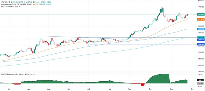 美联储传来两则大消息！金价大涨33美元 接下来如何交易？