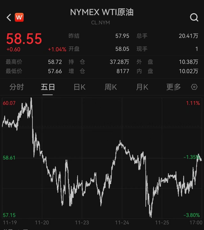 美联储，重磅发布！