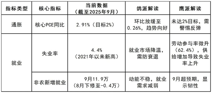 投资心语∣美联储降不降息？三步看懂票委发言不迷路