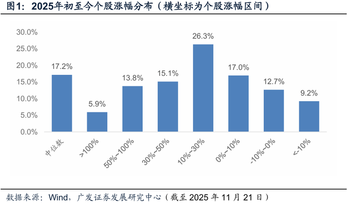 2026年度策略 | 量化策略：关注通胀改善上行趋势