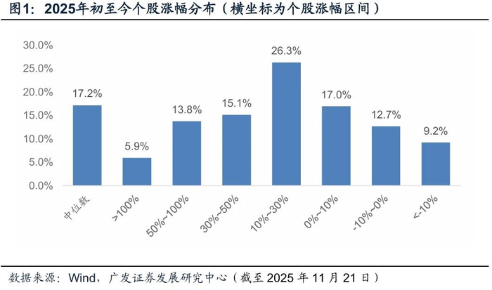 2026年度策略 | 量化策略：关注通胀改善上行趋势