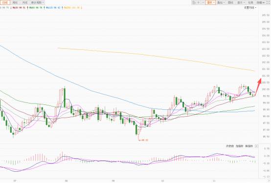 美元持续震荡承压！欧元明显震荡上涨！