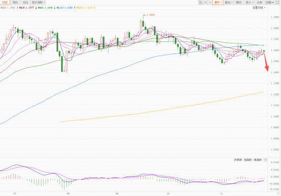 美元持续震荡承压！欧元明显震荡上涨！