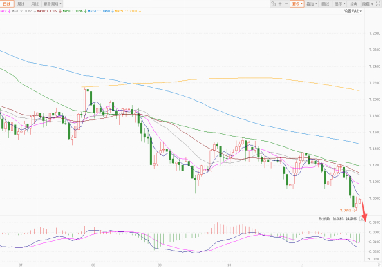 美元持续震荡承压！欧元明显震荡上涨！