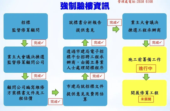 已有75人遇难!火灾前中后,香港宏福苑小区照片对比令人揪心……五级大火的五个谜团,应当被解答