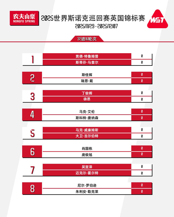 创历史新高 12位中国选手亮相斯诺克英锦赛正赛