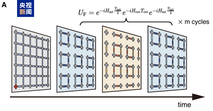 重要突破！我国科学家在量子体系中实现并探测高阶非平衡拓扑相