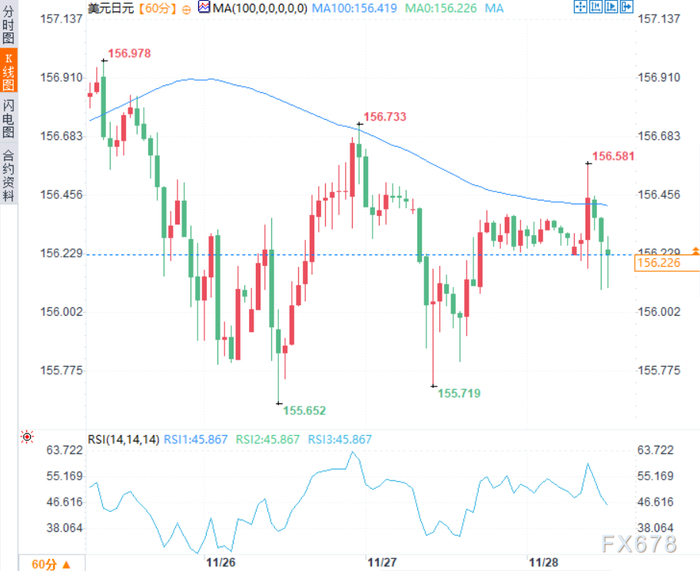 尽管东京CPI数据走强，日元多头仍持观望态度