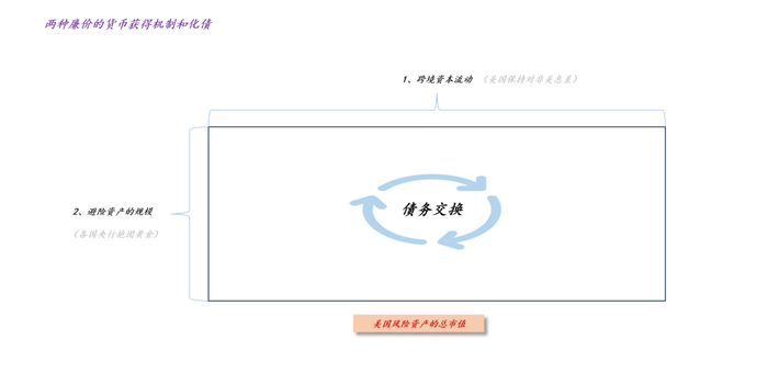 关于黄金对现代货币供应体系的影响