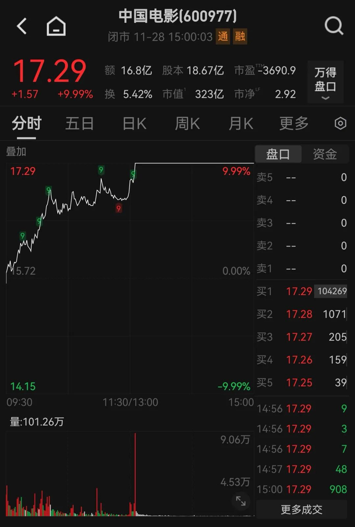 《疯狂动物城2》票房超第一部，成为中国影史进口动画票房冠军