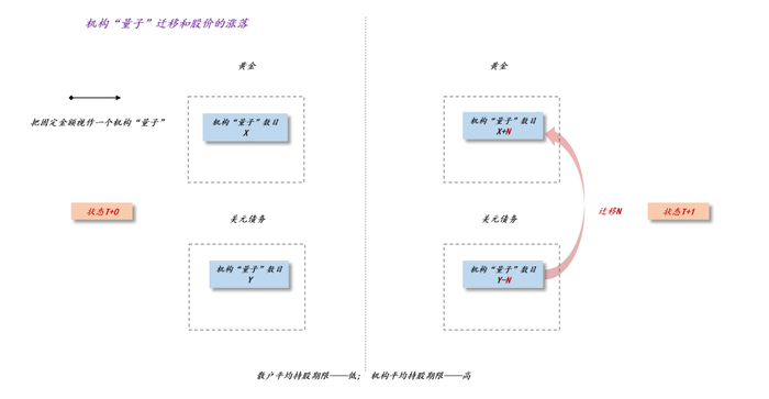 关于黄金对现代货币供应体系的影响