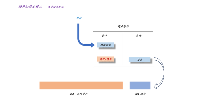 关于黄金对现代货币供应体系的影响