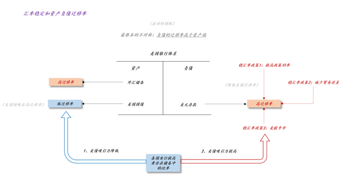 关于黄金对现代货币供应体系的影响