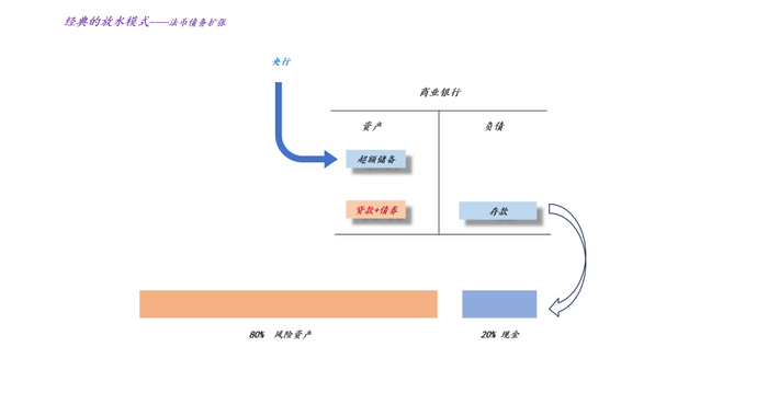 关于黄金对现代货币供应体系的影响