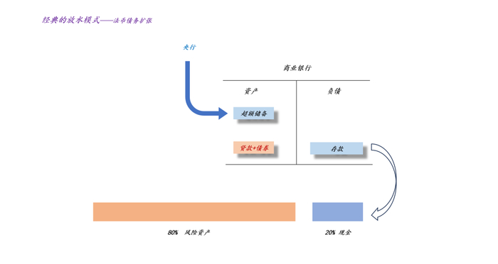 关于黄金对现代货币供应体系的影响