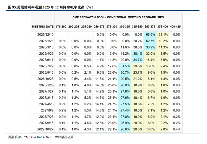 中信建投：美联储降息周期有望持续 将为金价上涨注入新动力