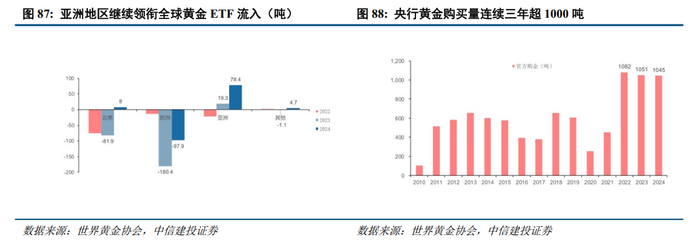 中信建投：美联储降息周期有望持续 将为金价上涨注入新动力