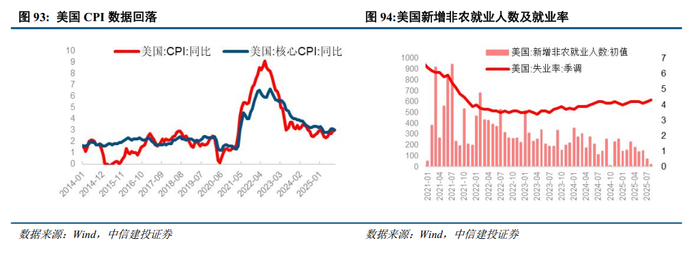 中信建投：美联储降息周期有望持续 将为金价上涨注入新动力