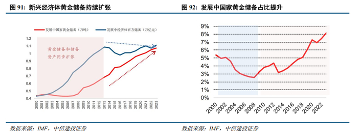 中信建投：美联储降息周期有望持续 将为金价上涨注入新动力