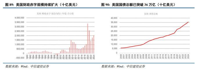 中信建投：美联储降息周期有望持续 将为金价上涨注入新动力